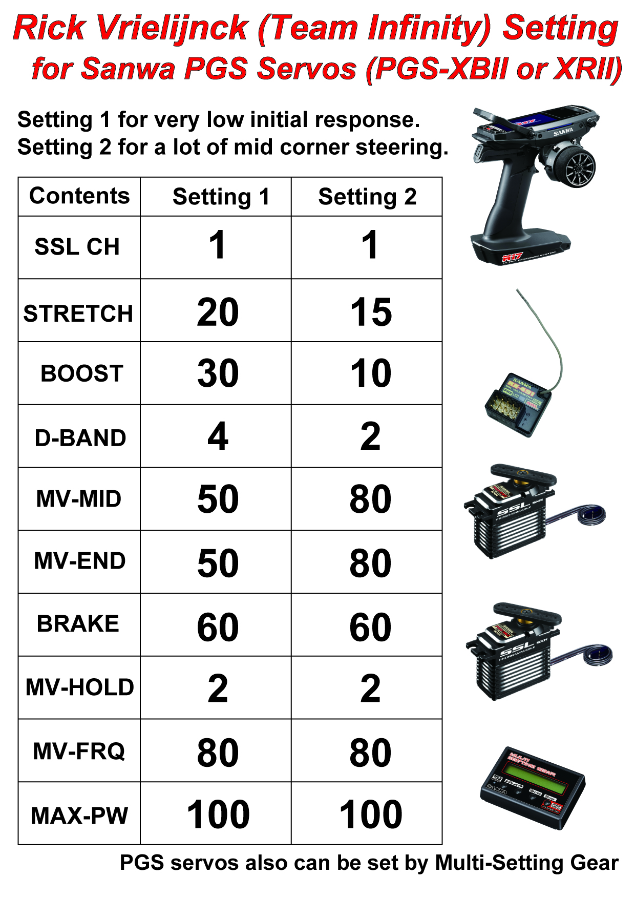 Rick Vrielijnck Recommendation for M17 and PGS Servo Setting